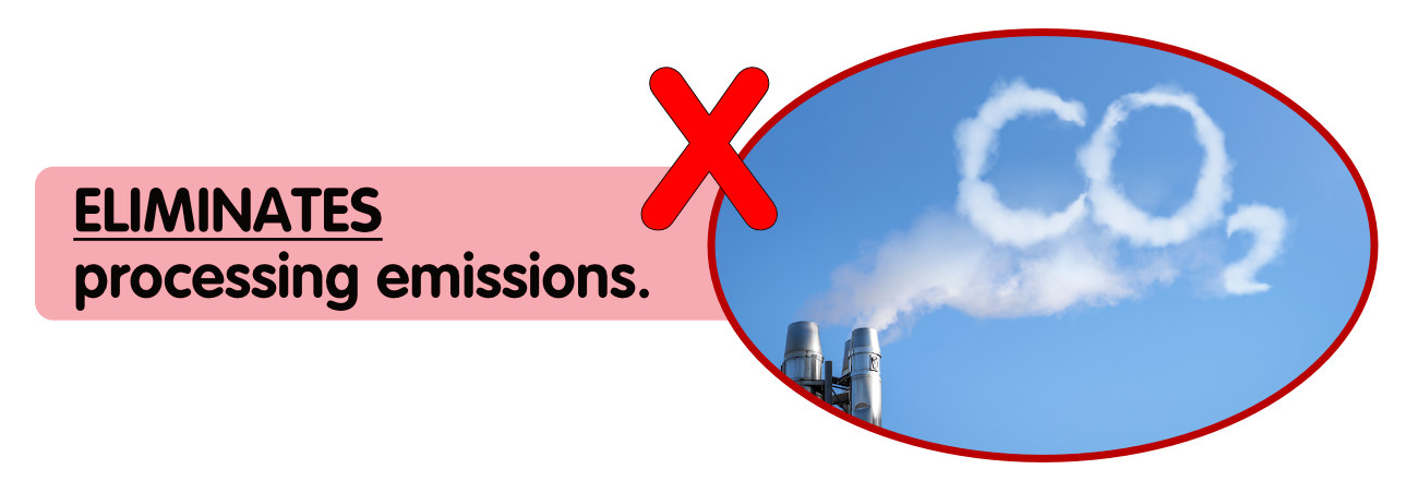 Eliminates processing emissions